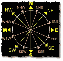 Compass Directions