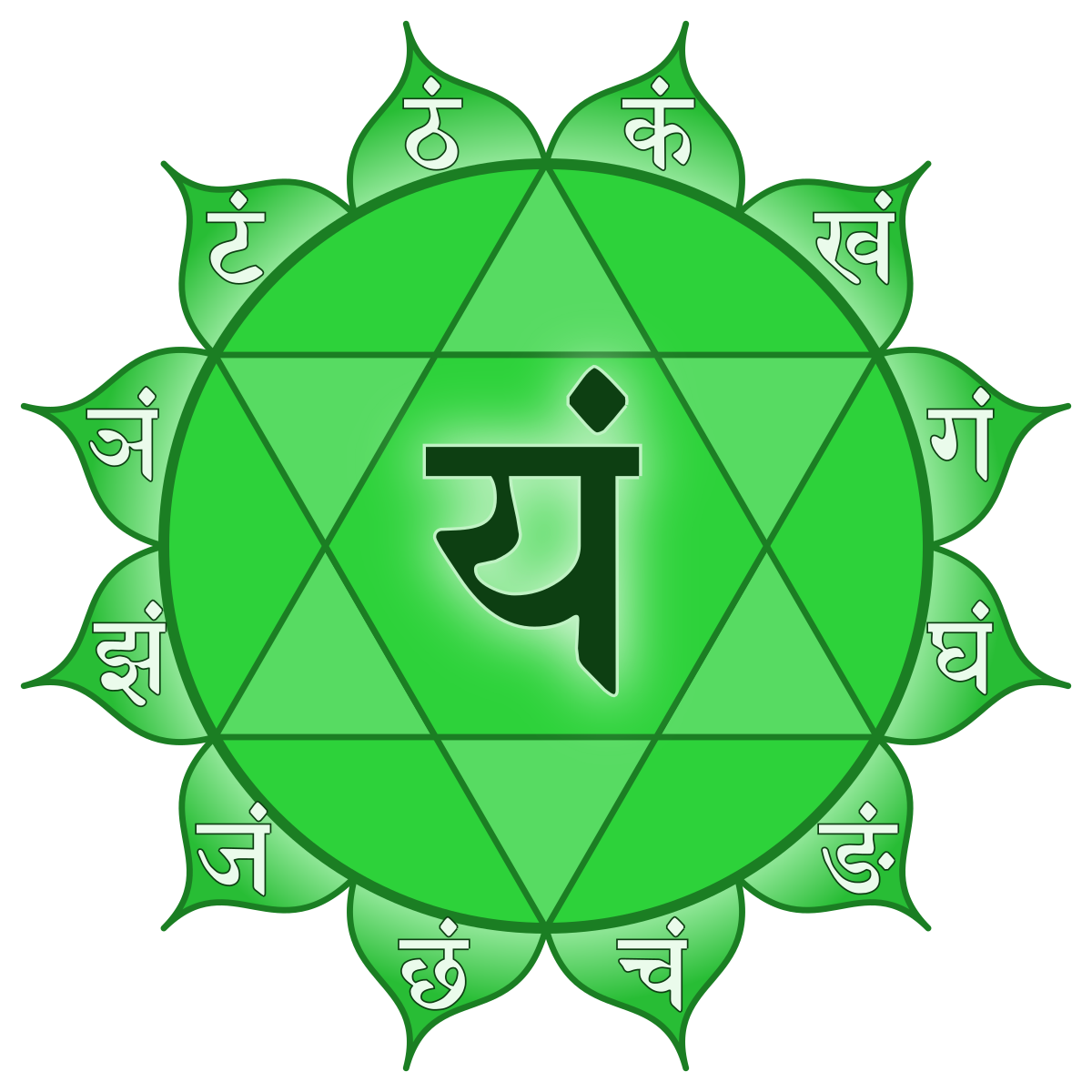 Anahata